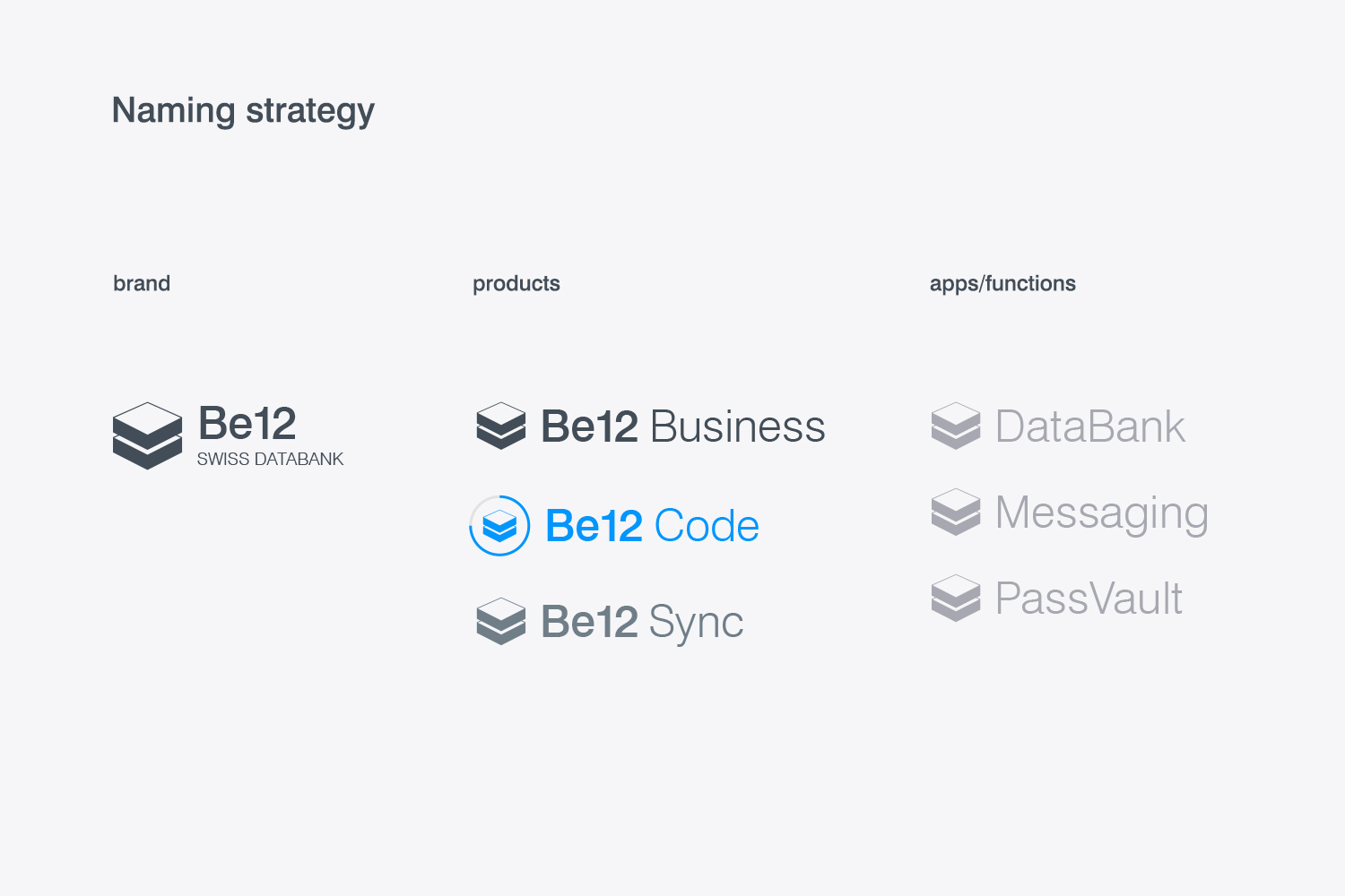 Be12 branding naming estrategia
